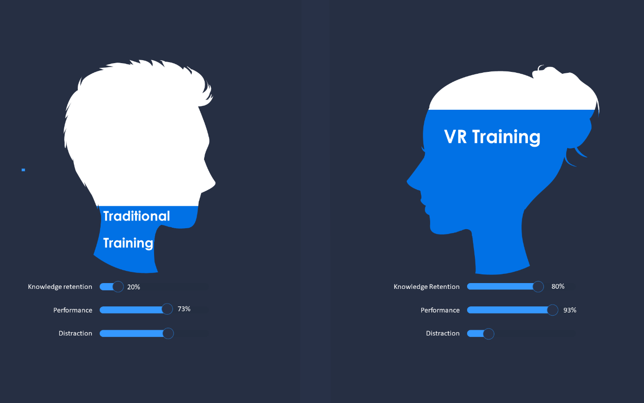 360 E-Learning | Golden Image